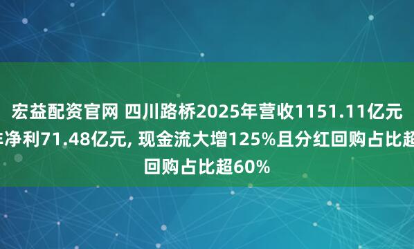 宏益配资官网 四川路桥2025年营收1151.11亿元, 扣非净利71.48亿元, 现金流大增125%且分红回购占比超60%